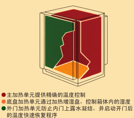 日本松下(原三洋)二氧化碳培養(yǎng)箱MCO-5AC，容積：49L