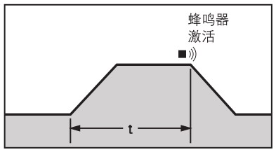 日本松下(原三洋)高溫恒溫培養(yǎng)箱MIR-263，容積：153L
